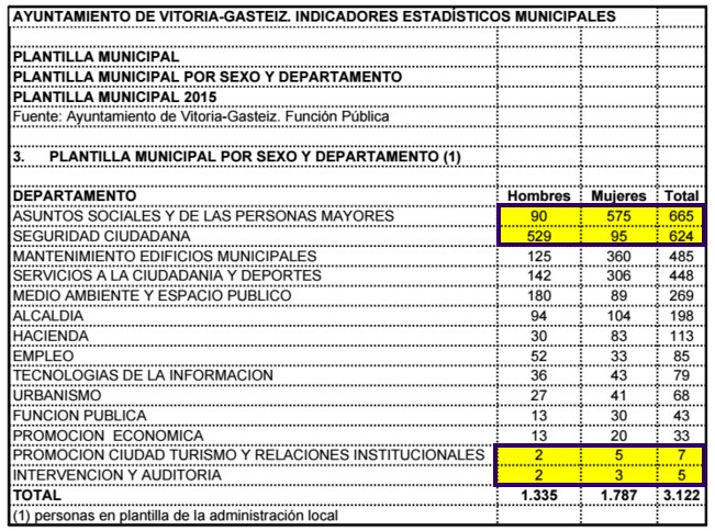 departamentos