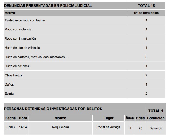 denuncias 8 3 16