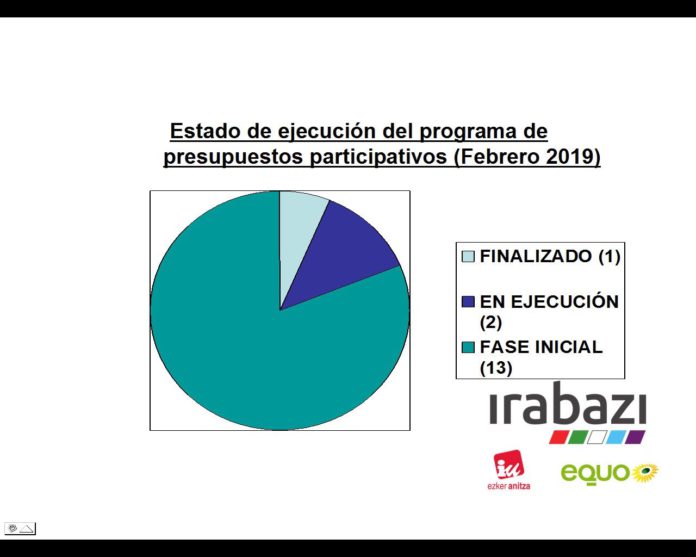 proyectos ciudadanos