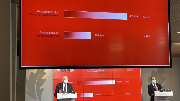 hacienda bizkaia Campaña renta hacienda bizkaia Campaña renta