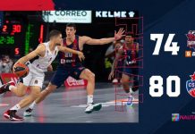 74-80. El Baskonia pelea hasta el final