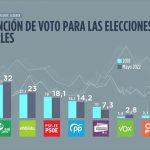 20220530161444_tabla-intencion-voto-alav_foto610x342