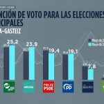 20230519053359_gasteizcastbarrak1920x108_amp_w1200